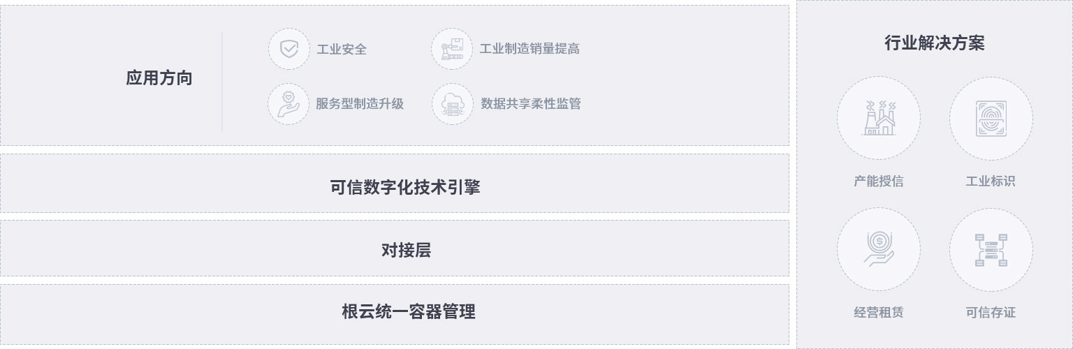 以价值驱动业务上链、以数据汇聚区块应用