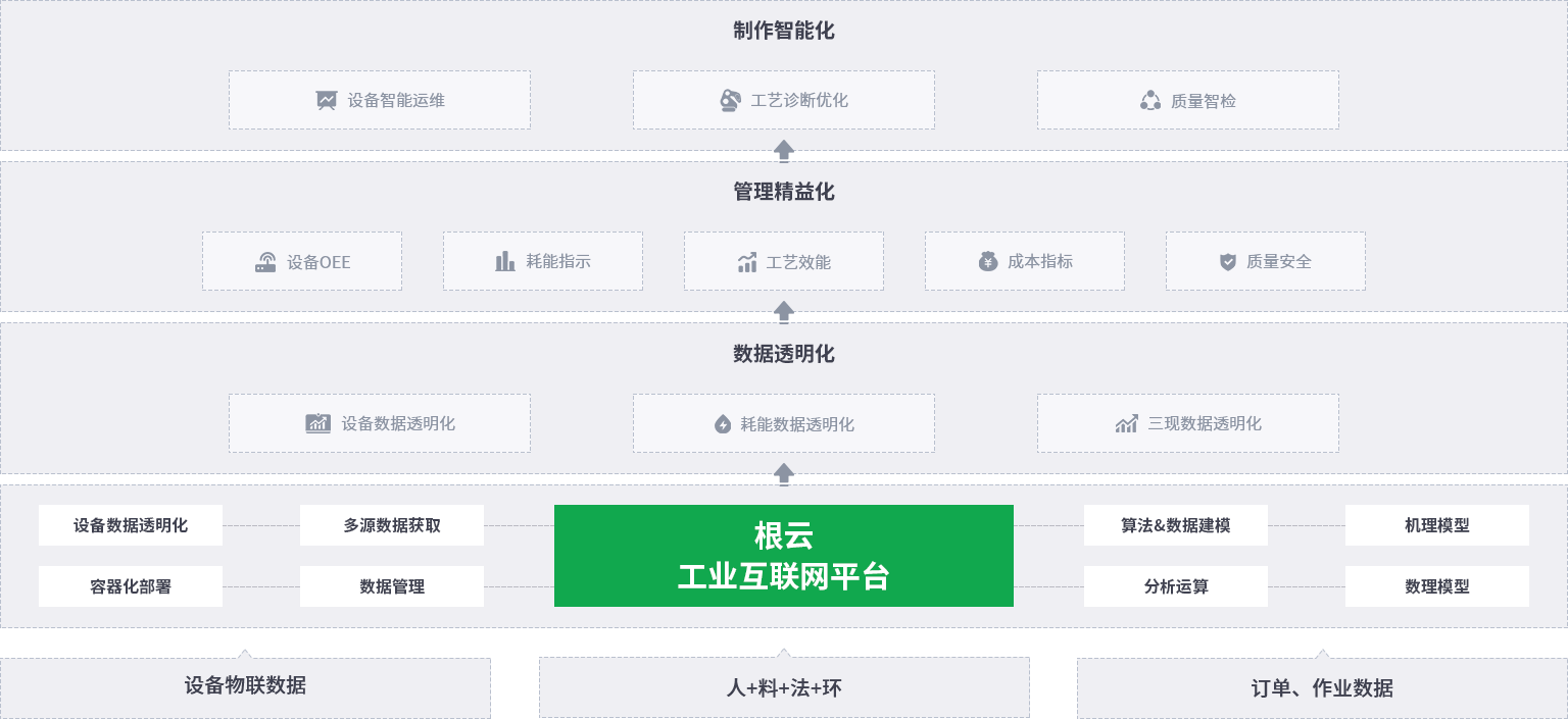 帮助企业生产制造过程更加透明、智能、高效