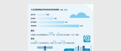 大数据观察·新产业新业态