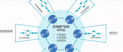 区块链空降大爆发？工业互联网平台：我们早已融为一体
