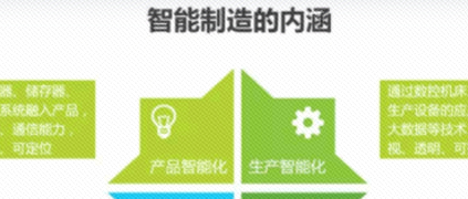 树根荐读 | 艾瑞发布：2019年中国制造业企业智能化路径研究报告