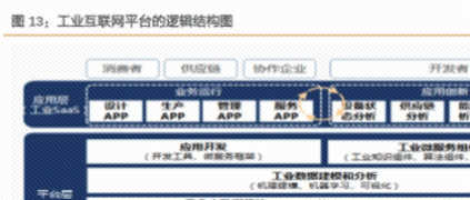 工业互联网会是中国制造业强大的起点吗？