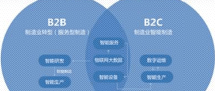 工业互联网构建B2B产业蓝图，这8种路径各有利弊