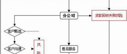 MRO领域B2B产业互联网——赚钱是用户的事，生态只是为用户革除“墨菲”