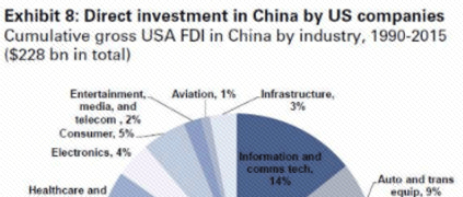建厂vs收购：制造业的未来在中国还是美国？