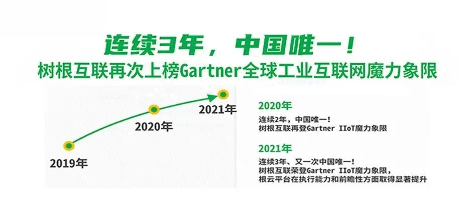 《南方日报》：这个国际榜单，树根互联何以连续三年是“中国唯一”