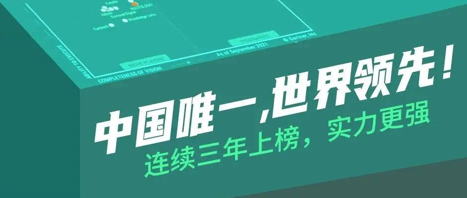 连续三年，中国唯一！树根互联再次上榜Gartner全球工业互联网魔力象限