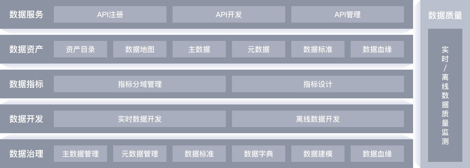 打造IoT平台+数据中台一体化平台