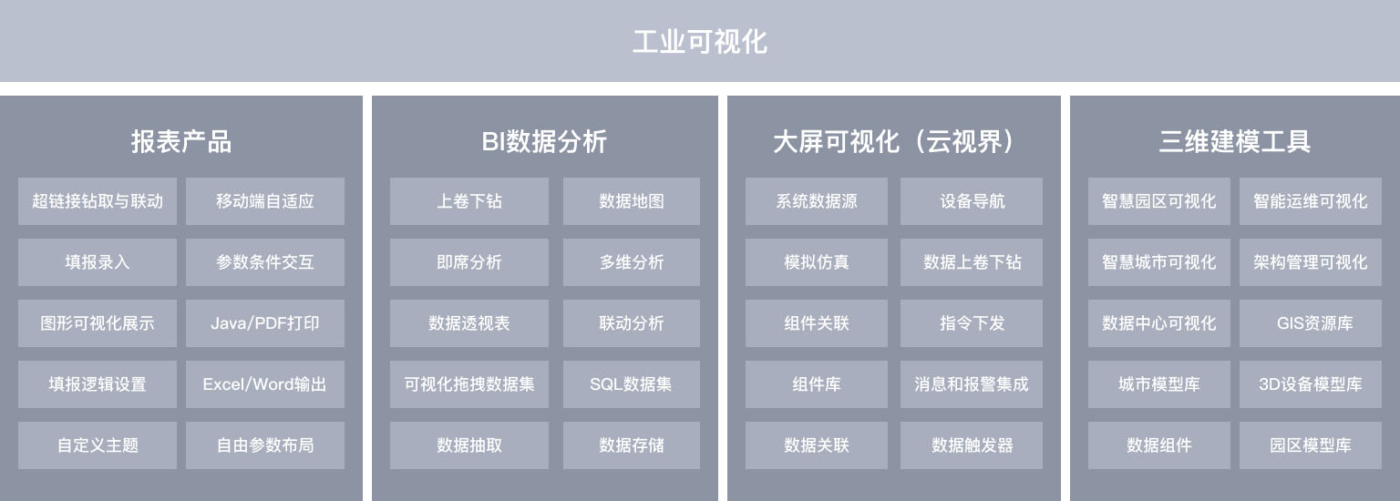 实现工业数据价值感知