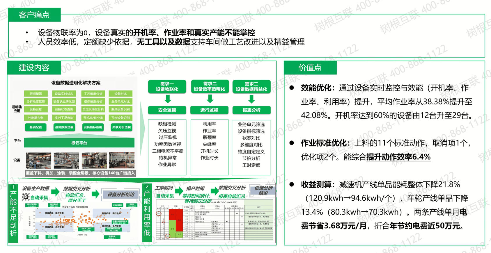 设备数据采集