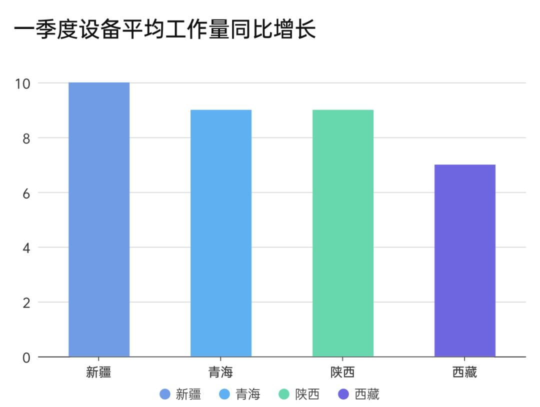 挖掘机指数