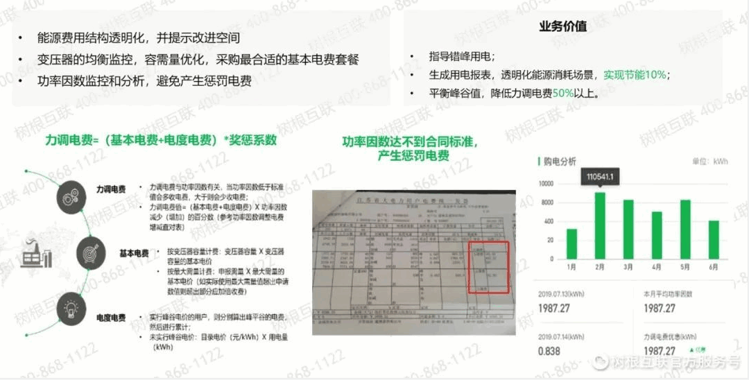 能源管理系统