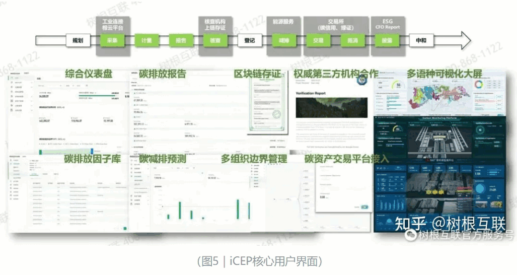 智慧双碳管理平台