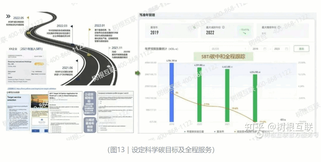 双碳管理平台