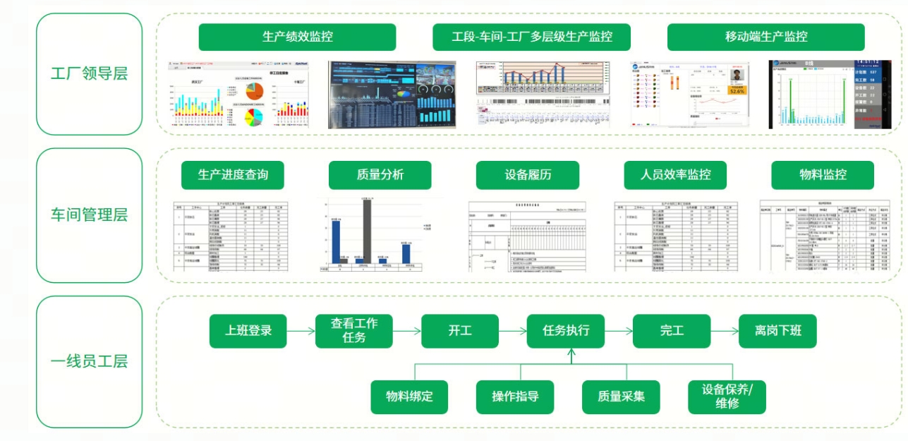 设备生产运营监控